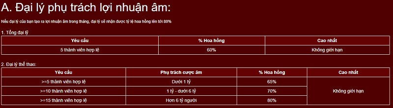 Chính sách hoa hồng 333666