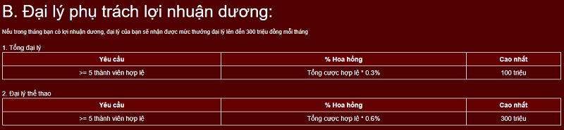 Chính sách hoa hồng 333666